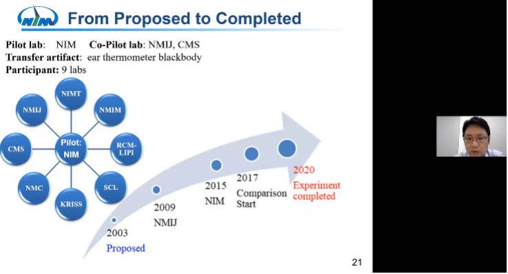 Fig. 3  Presentation on international comparisons by Xiaofeng Lu of NIM